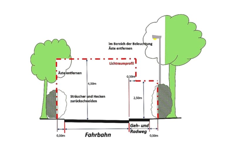 Lichtaumprofil zum Freischneiden von öffentlichen Freiflächen