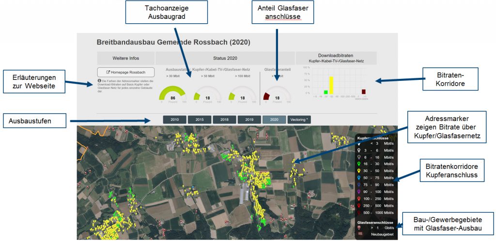 Grossansicht in neuem Fenster: Bitratenanalyse